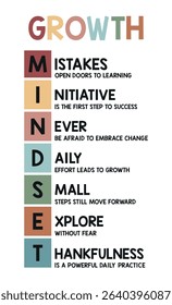Growth Mindset Poster with Boho Colors – CBT Wall Art, Calming Techniques Print for Therapy Office and Mental Health Decor