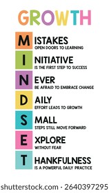 Growth Mindset Poster in Pastel Colors – CBT Wall Art, Calming Techniques Print for Therapy Office and Mental Health Decor