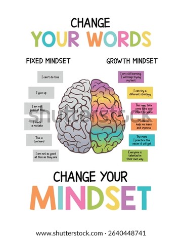 Growth Mindset Printable Poster, Pastel Colors, Motivational Wall Art Classroom Decor, Calm Down Corner, School Counselor, Affirmations, Educational Print