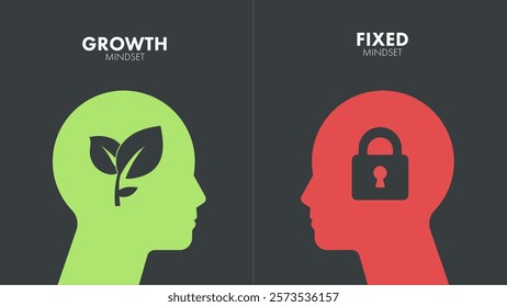 Growth mindset vs Fixed Mindset infographic template for presentation banner. Growth mindset can be developed, fixed mindset unchangeable. Human head brain vector. Positive, negative thinking concept.