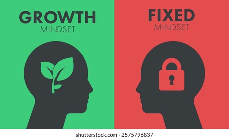 Growth mindset vs Fixed Mindset infographic template for presentation banner. Growth mindset can be developed, fixed mindset unchangeable. Human head brain vector. Positive, negative thinking concept.