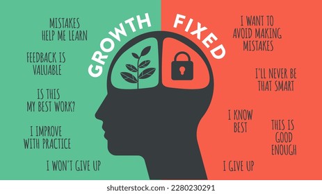 Growth mindset vs Fixed Mindset vector for slide presentation or web banner. Infographic of human head with brain inside and symbol. The difference of positive and negative thinking mindset concepts.