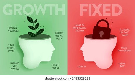 Growth mindset vs Fixed Mindset vector for slide presentation or web banner. Infographic of human head with brain inside and symbol. The difference of positive and negative thinking mindset concepts.