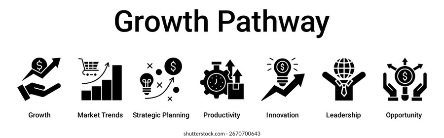 Growth Pathway banner web icon vector illustration concept for business with icon of Growth, Market Trends, Strategic Planning, Productivity, Innovation, Leadership.