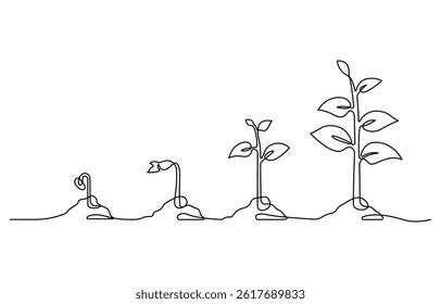 Growth plant processing tree Continuous one line drawing of outline vector icon, Seeds sprouting in the ground. Icons Sprouts, plants, trees are growing , Single line vector illustration.