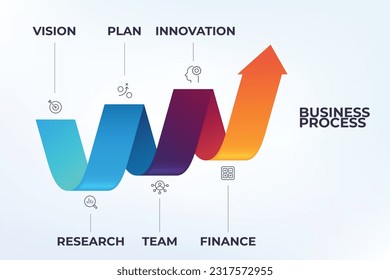 Growth process infographic template. Grow up arrow