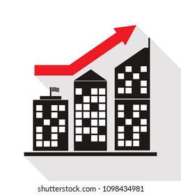 growth of property vector