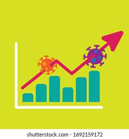 Growth sale on virus situation