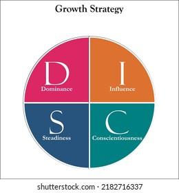 Growth Strategy Concept in an Infographic template