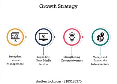 Growth Strategy Concept in an Infographic template