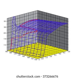 growth in the three dimensional graph of a coordinate system