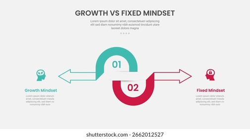 Crecimiento vs Mentalidad Fija Infografía Estilo de contorno con semicírculo y flecha Dirección opuesta 2 Punto Comparación Plantilla con para Vector de presentación de diapositivas