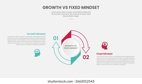 Crecimiento vs Mentalidad Fija Infografía Estilo de contorno con Big Circle Flecha Contorno Circular 2 Punto Comparación Plantilla con para presentación de diapositivas Vector