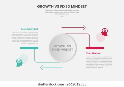 Crecimiento vs Mentalidad Fija Infografía Estilo de contorno con Big Circle y Flecha Línea Dirección opuesta 2 Punto Comparación Plantilla con para presentación de diapositivas Vector