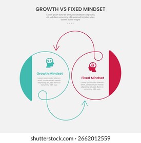 Crecimiento vs Mentalidad Fija Infografía Estilo de contorno con Big Circle y Flecha de línea de remolino Plantilla de comparación de 2 puntos con para Vector de presentación de diapositivas