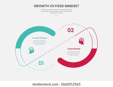 crescimento vs mente fixa infográfico estilo contorno com círculo grande e linha de conexão de fatia modelo de comparação de 2 pontos com para vetor de apresentação de slides