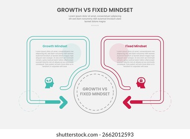 Crecimiento vs Mentalidad Fija Estilo de contorno de infografía con contenedor de caja creativa con fluido de flecha con forma de círculo 2 punto de comparación Plantilla con para Vector de presentación de diapositivas