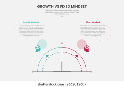 Crecimiento vs Mentalidad Fija Infografía Estilo de contorno con medidor de circunferencia Forma de velocímetro Plantilla de comparación de 2 puntos con para Vector de presentación de diapositivas