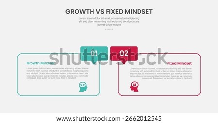 growth vs fixed mindset infographic outline style with round box and callout discussion badge 2 point comparison template with for slide presentation vector