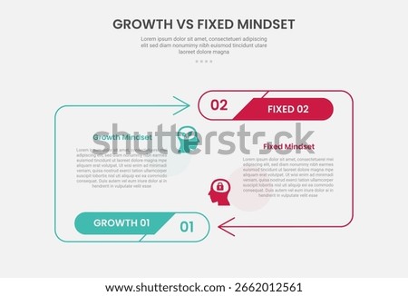growth vs fixed mindset infographic outline style with arrow line container opposite direction 2 point comparison template with for slide presentation vector