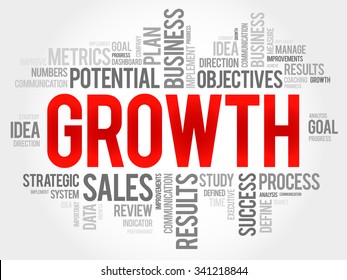 Growth Word Cloud, Business Concept