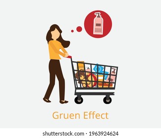 Gruen Effect Or Gruen Transfer Is The Moment When Consumers Lose Track Of Their Original Intention Of What To Buy