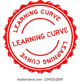 Grunge red learning curve word round rubber seal stamp on white background