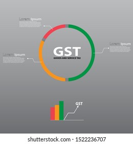 GST. Good and Services Tax concept. GST tax. Vector illustration.