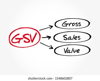 GSV - Gross Sales Value acronym, business concept background