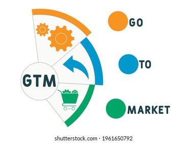 GTM - Go To Market acronym. business concept background.  vector illustration concept with keywords and icons. lettering illustration with icons for web banner, flyer, landing pag