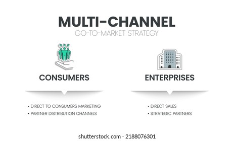 GTM or Go-To-Market strategy and plan infographic template has 2 column to analyze such as consumers and enterprises. Multi - channels in marketing concepts. Business slide for presentation. Vector.