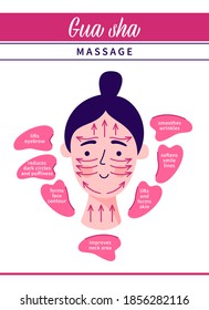 masaje Gua Sha. Instrucción de uso rastrillo de cuarzo rosa para masaje facial. Acupuntura antienvejecimiento método de autocuidado de la medicina china tradicional. rutina de belleza en casa. Ilustración plana vectorial.