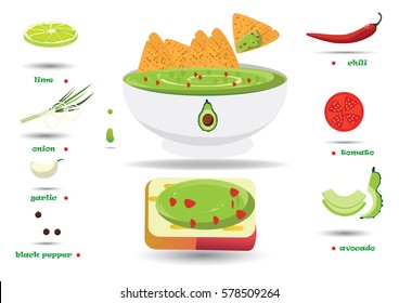 guacamole recipe