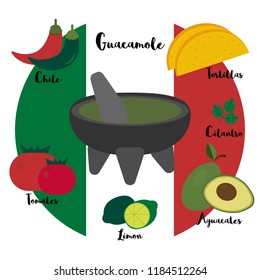Guacamole, typical Mexican food and ingredients for cook it, avocado, tomato, chile, lemon, tortillas  and Mexican flag