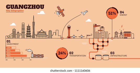 Guangzhou City Flat Design Infrastructure Infographic Template