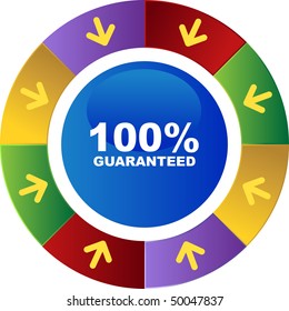 Guaranteed