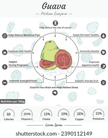 Guava health benefits illustration. Ready to print, easy to edit, vector file, ready to use.
