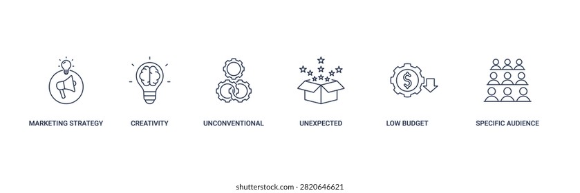 Guerrilla Marketing icon set with marketing strategy, creativity, unconventional, unexpected, low budget and specific audience vector icon concept illustration in simple line and transparent background
