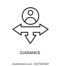 Guidance Icon Outline Style. Vector Illustration For Graphic Design