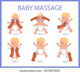 A Guide to Baby Massage. Infographics. The therapist shows how to properly massage a newborn. Mom kneads her baby's body. Poster. Vector illustration isolated on white background.