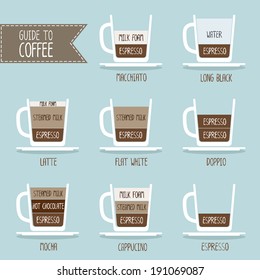 Guide To Coffee Vector