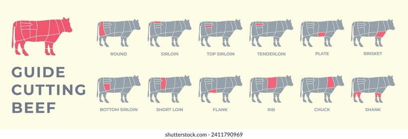 Guide cutting meat carcass cow, pork, turkey, lamb, chicken. Butcher guide. Diagrams сutting parts meat carcass domestic farm poultry and farm livestock. Vector flat color illustration isolated.