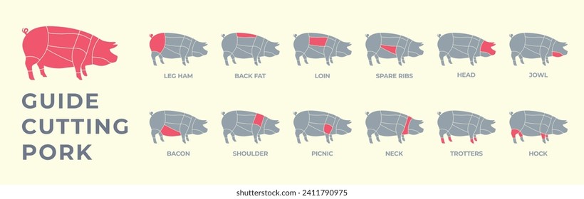 Führer beim Schneiden von Schlachtkörpern Schweinefleisch, Puten, Lamm, Kuh, Huhn. Metzgerführer. Diagramme с Teile Fleisch Schlachtkörper Hausgeflügel und Nutztiere. Vektorfarbige Illustration einzeln.