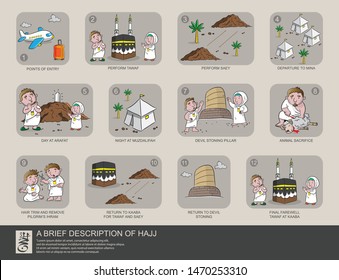 guide hajj or brief description of hajj with cartoon ilustration vector, happy eid adha