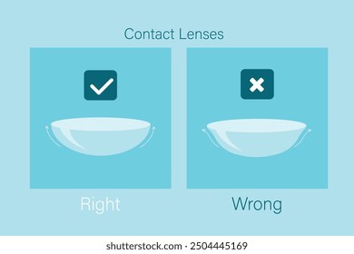 Guía sobre cómo ponerse las lentes de contacto correctamente. Posición correcta o incorrecta del objetivo. Infografía, lentes de contacto normales y de adentro hacia afuera. Cómo revisar las lentes. Cuidado de la salud. Ilustración vectorial plana