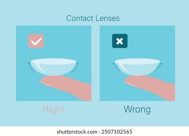 Guide how to put on contact eye lenses correctly. Right or wrong lens position. Infographic, normal contact lens and inside-out. How to check the lenses. Healthcare. flat vector illustration