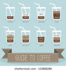 Guide To Make A Coffee