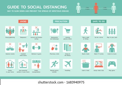 guide to social distancing infographic, healthcare and medical about virus protection and infection prevention, flat vector symbol icon, layout, template illustration in horizontal design