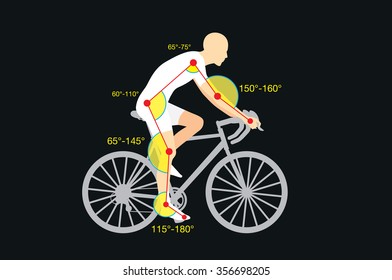 Guideline of good angle of body to increase cycling quality and safety. This is called bike fit or bike fitting