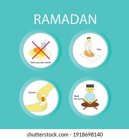 Leitlinien im Monat Ramadan